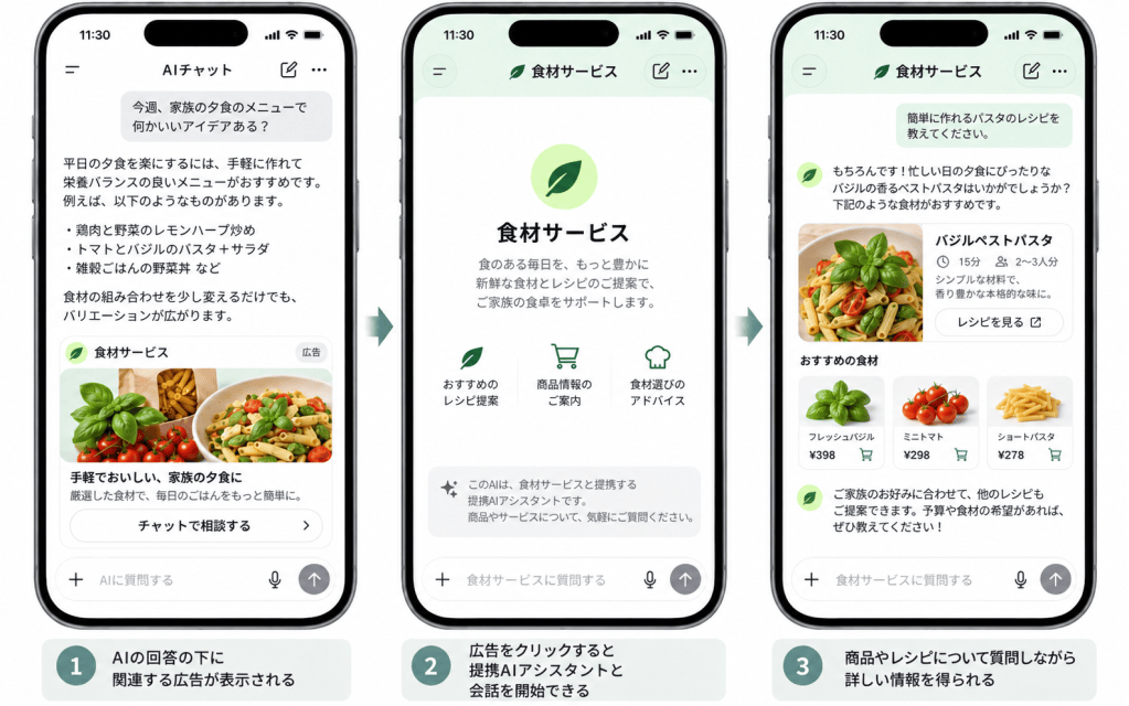 AIチャット機能を使用して夕食のメニューアイデアを提案するスマートフォンアプリの画面。食材サービスの提案やレシピの表示が含まれる。